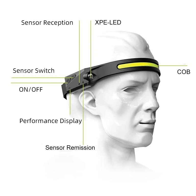 USB Rechargeable Headlight